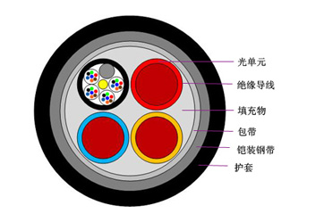 OPLC光纤复合低压电缆 智能监控与高效传输的关键纽带
